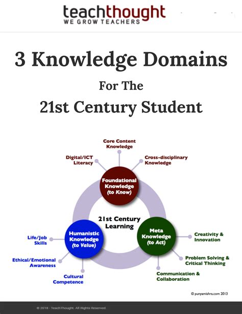 knowledge is best defined as.